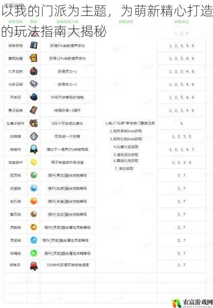以我的门派为主题,为萌新精心打造的玩法指南大揭秘