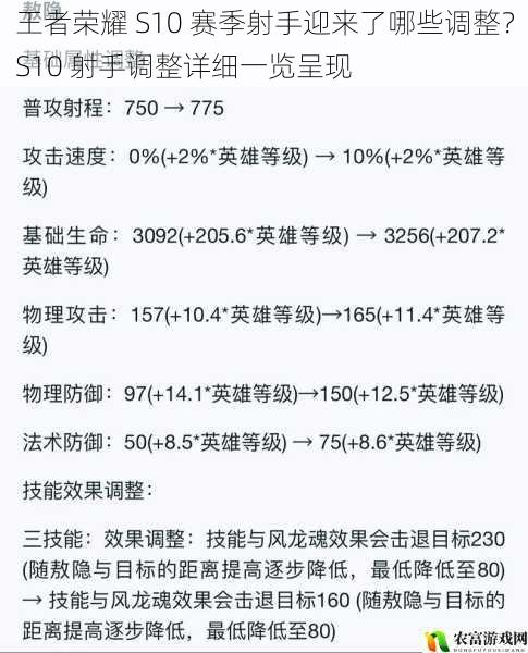 王者荣耀 S10 赛季射手迎来了哪些调整?S10 射手调整详细一览呈现