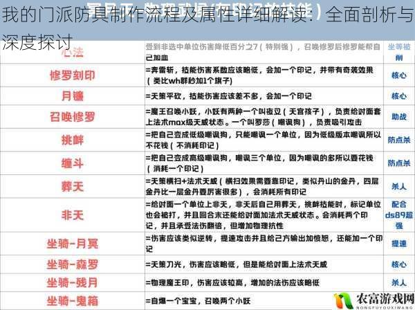 我的门派防具制作流程及属性详细解读:全面剖析与深度探讨