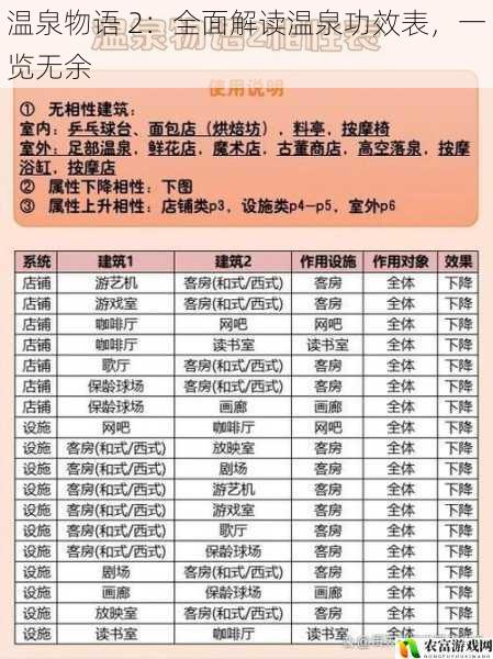 温泉物语 2:全面解读温泉功效表,一览无余