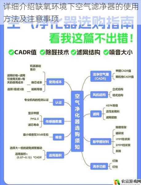 详细介绍缺氧环境下空气滤净器的使用方法及注意事项