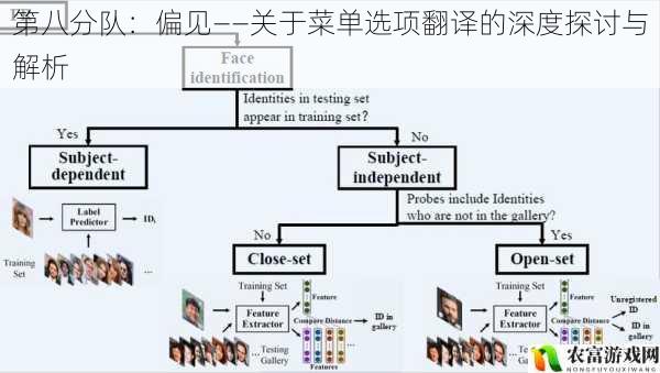 第八分队:偏见——关于菜单选项翻译的深度探讨与解析