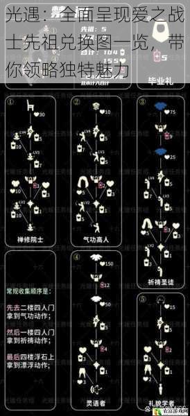 光遇:全面呈现爱之战士先祖兑换图一览,带你领略独特魅力