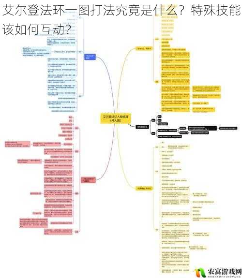 艾尔登法环一图打法究竟是什么?特殊技能该如何互动?