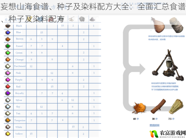 妄想山海食谱、种子及染料配方大全:全面汇总食谱、种子及染料配方