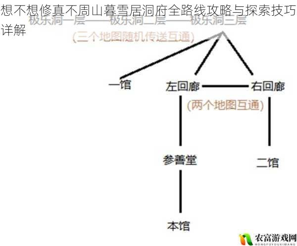 想不想修真不周山暮雪居洞府全路线攻略与探索技巧详解