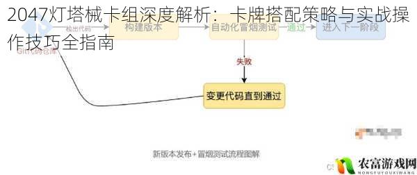 2047灯塔械卡组深度解析:卡牌搭配策略与实战操作技巧全指南