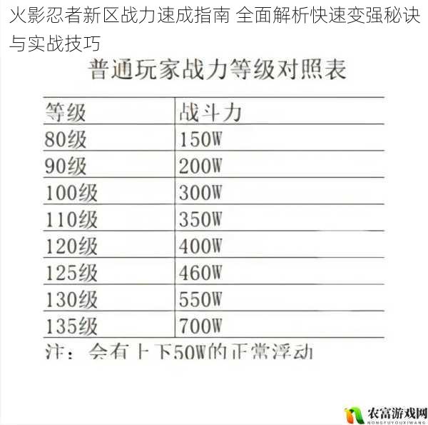 火影忍者新区战力速成指南 全面解析快速变强秘诀与实战技巧