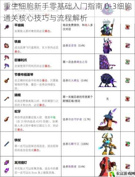 重生细胞新手零基础入门指南 0-3细胞通关核心技巧与流程解析