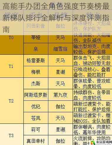 高能手办团全角色强度节奏榜最新梯队排行全解析与深度评测指南