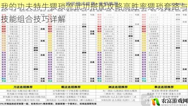 我的功夫特牛猥琐流武功搭配攻略高胜率猥琐套路与技能组合技巧详解