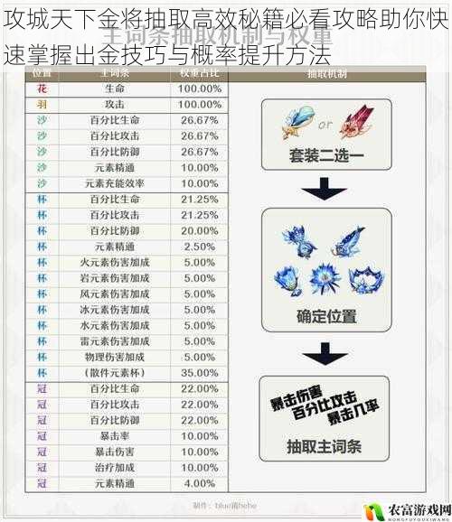 攻城天下金将抽取高效秘籍必看攻略助你快速掌握出金技巧与概率提升方法