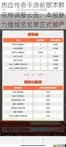 热血传奇手游新版本鲜花榜调整公告：本服魅力值排名名单正式揭晓