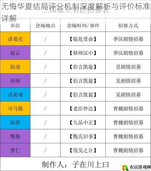 无悔华夏结局评分机制深度解析与评价标准详解