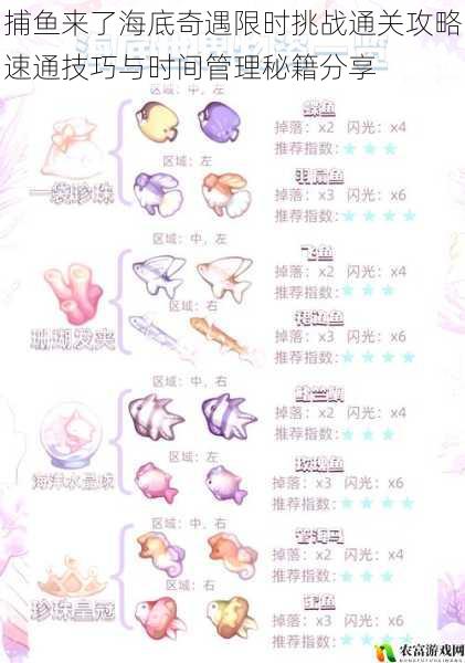 捕鱼来了海底奇遇限时挑战通关攻略速通技巧与时间管理秘籍分享