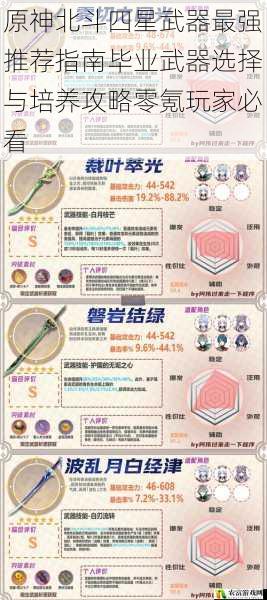 原神北斗四星武器最强推荐指南毕业武器选择与培养攻略零氪玩家必看