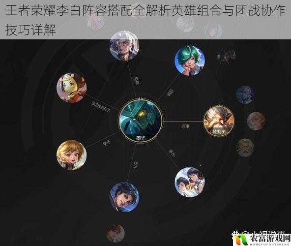 王者荣耀李白阵容搭配全解析英雄组合与团战协作技巧详解