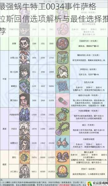 最强蜗牛特工0034事件萨格拉斯回信选项解析与最佳选择推荐
