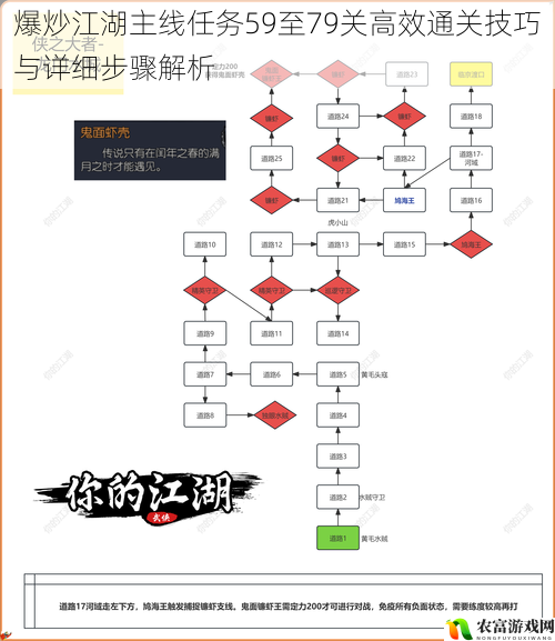 爆炒江湖主线任务59至79关高效通关技巧与详细步骤解析