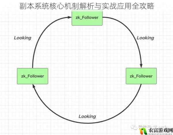 副本系统核心机制解析与实战应用全攻略