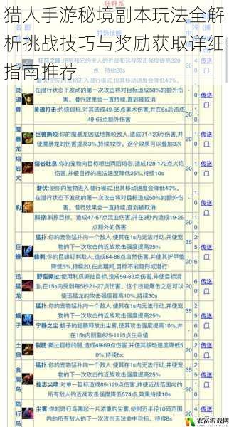 猎人手游秘境副本玩法全解析挑战技巧与奖励获取详细指南推荐