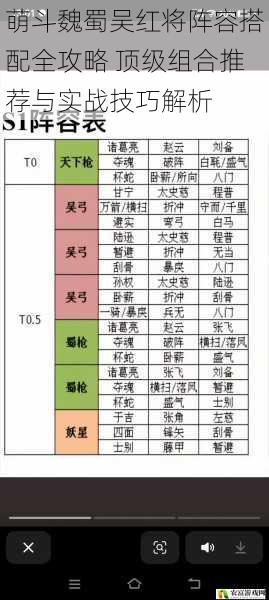 萌斗魏蜀吴红将阵容搭配全攻略 顶级组合推荐与实战技巧解析