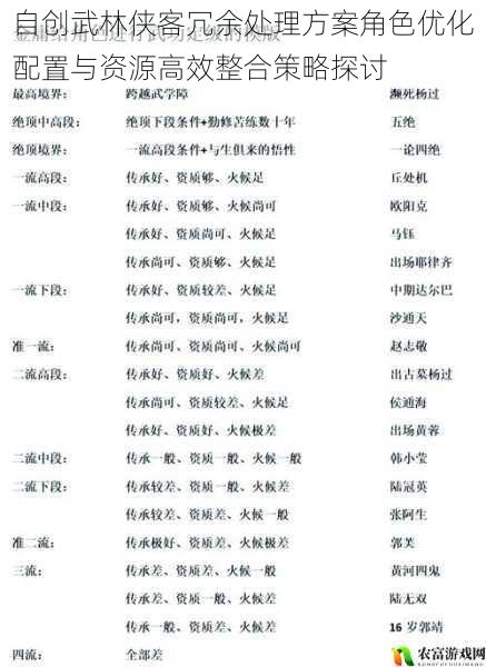 自创武林侠客冗余处理方案角色优化配置与资源高效整合策略探讨
