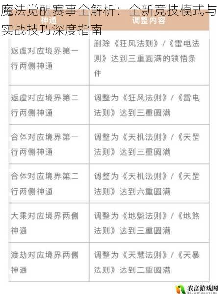 魔法觉醒赛事全解析：全新竞技模式与实战技巧深度指南