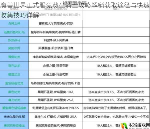魔兽世界正式服免费坐骑全攻略解锁获取途径与快速收集技巧详解