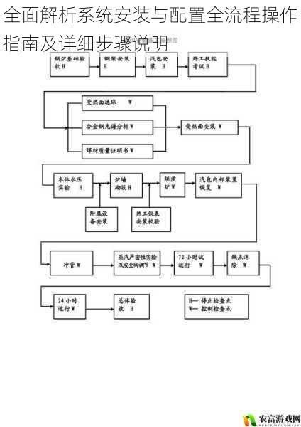 全面解析系统安装与配置全流程操作指南及详细步骤说明
