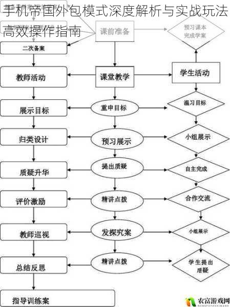 手机帝国外包模式深度解析与实战玩法高效操作指南