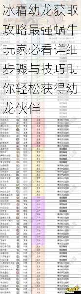 冰霜幼龙获取攻略最强蜗牛玩家必看详细步骤与技巧助你轻松获得幼龙伙伴