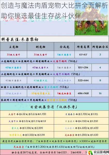 创造与魔法肉盾宠物大比拼全面解析助你挑选最佳生存战斗伙伴