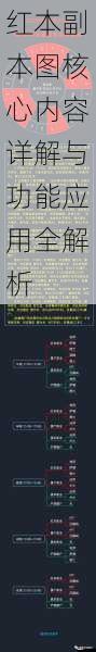 红本副本图核心内容详解与功能应用全解析