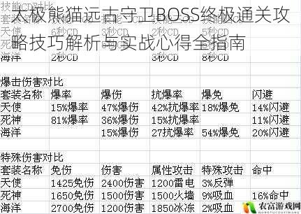 太极熊猫远古守卫BOSS终极通关攻略技巧解析与实战心得全指南