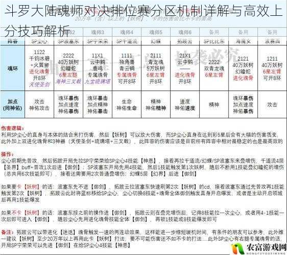 斗罗大陆魂师对决排位赛分区机制详解与高效上分技巧解析
