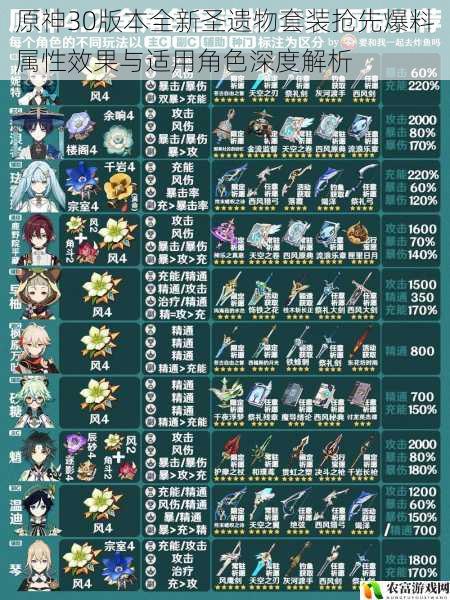 原神30版本全新圣遗物套装抢先爆料属性效果与适用角色深度解析