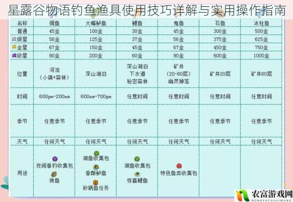 星露谷物语钓鱼渔具使用技巧详解与实用操作指南