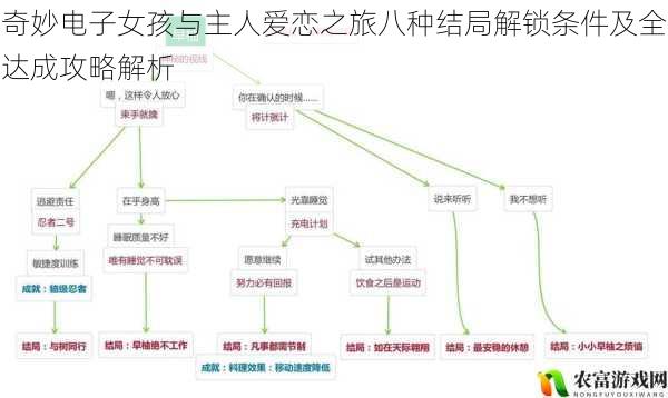 奇妙电子女孩与主人爱恋之旅八种结局解锁条件及全达成攻略解析