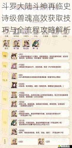 斗罗大陆斗神再临史诗级兽魂高效获取技巧与全流程攻略解析