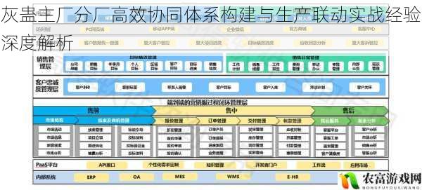 灰蛊主厂分厂高效协同体系构建与生产联动实战经验深度解析