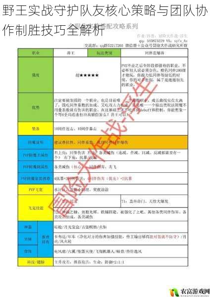 野王实战守护队友核心策略与团队协作制胜技巧全解析