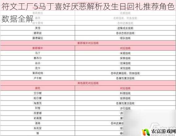符文工厂5马丁喜好厌恶解析及生日回礼推荐角色数据全解