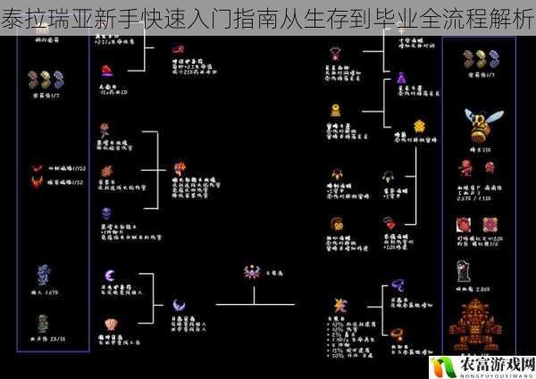 泰拉瑞亚新手快速入门指南从生存到毕业全流程解析