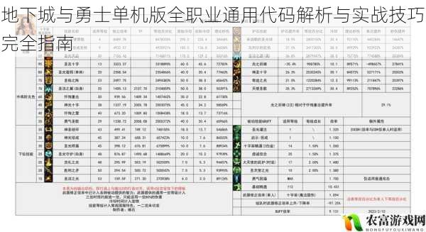 地下城与勇士单机版全职业通用代码解析与实战技巧完全指南