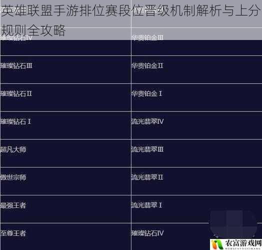英雄联盟手游排位赛段位晋级机制解析与上分规则全攻略