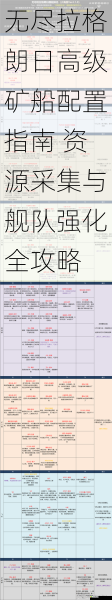 无尽拉格朗日高级矿船配置指南 资源采集与舰队强化全攻略