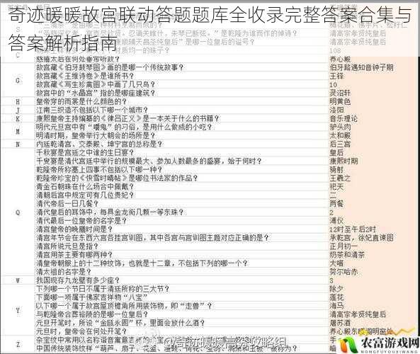 奇迹暖暖故宫联动答题题库全收录完整答案合集与答案解析指南