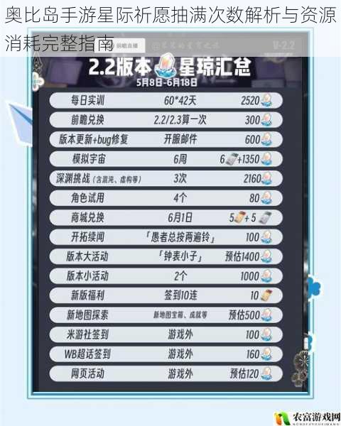 奥比岛手游星际祈愿抽满次数解析与资源消耗完整指南