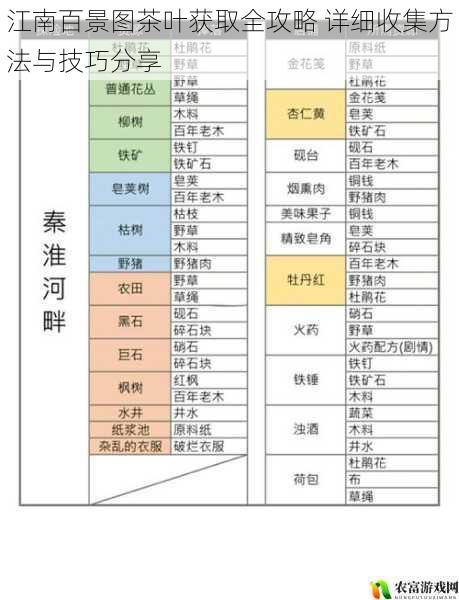 江南百景图茶叶获取全攻略 详细收集方法与技巧分享